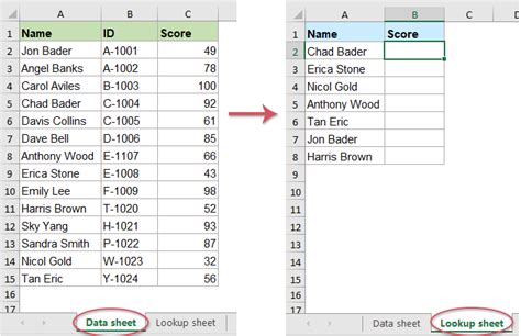 Excel VLOOKUP Library 的图像结果