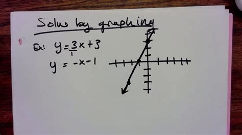 Image result for Lesson 6.1 Homework