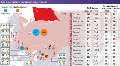 Рейтинг развития стран бывшего ссср - Рейтинги