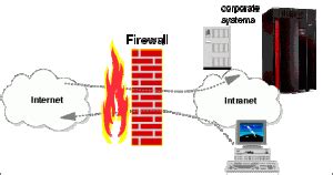 Image result for Firewall Performance