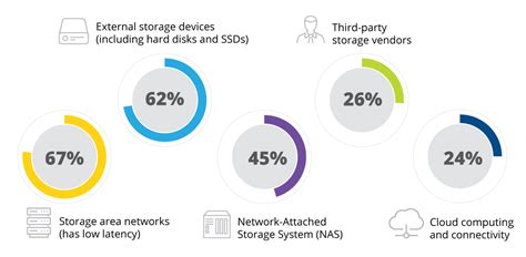 MAPPING THE HEALTHCARE DIGITAL CLOUD ARCHITECTURE: FHIR AND EHR IN ...