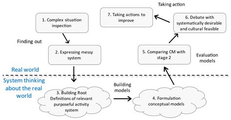 Developing a Risk Reduction Support System for Health System in Iran: A ...