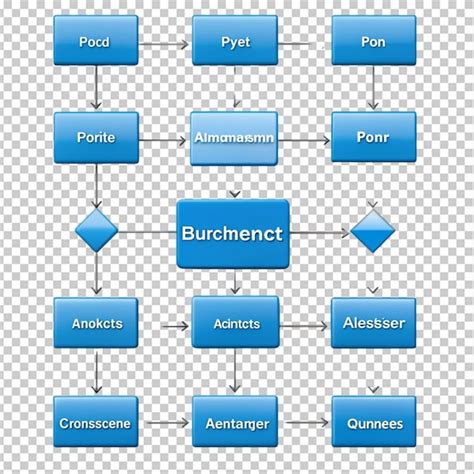 Image result for Automated Process