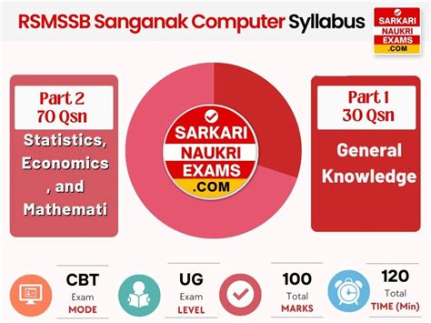 RSMSSB Sanganak Computer Syllabus 2026 | Exam Pattern PDF Download