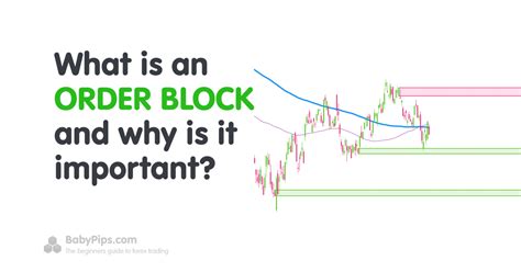Image result for Order Block Rules