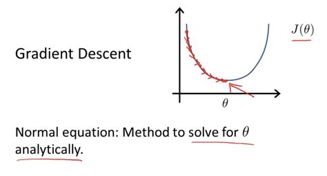 Image result for Normal Equation Method