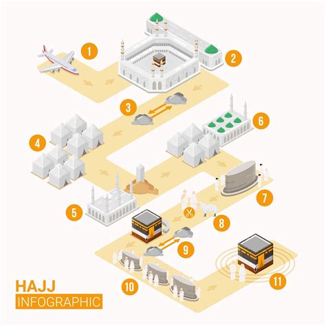 Map Of Hajj