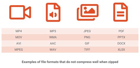 Image result for Compressed File Type Like Zip