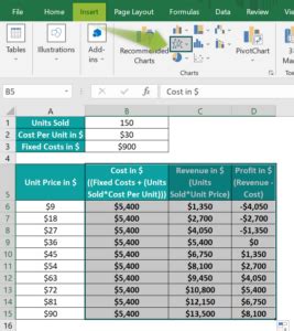 Image result for Break-Even Analysis Using Excel