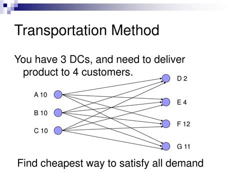 Image result for Transportation Problems Using Least Square Method