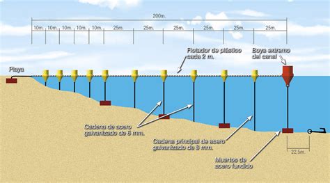 Boya Señalización Bicónica Estribor Homologada | Tienda del Mar