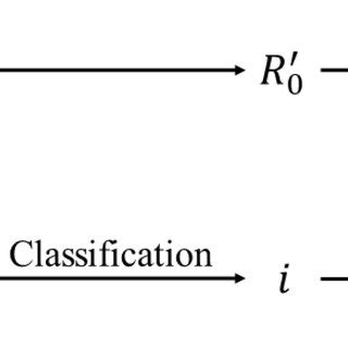 Image result for Deep Learning Structure