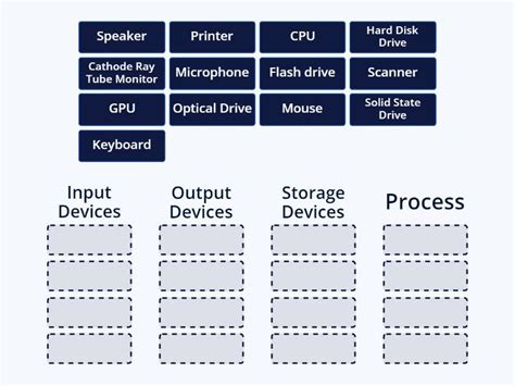 Image result for Different Types of Computer Hardware