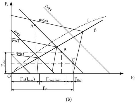Regenerative Braking Control Strategy of Electric-Hydraulic Hybrid (EHH ...