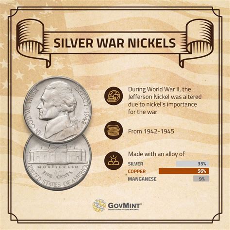 What Nickels Are Silver? | What Are Silver Nickles Worth?
