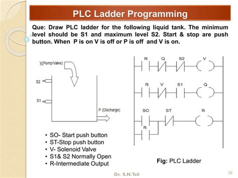 Step 7 Ladder Programming 的图像结果