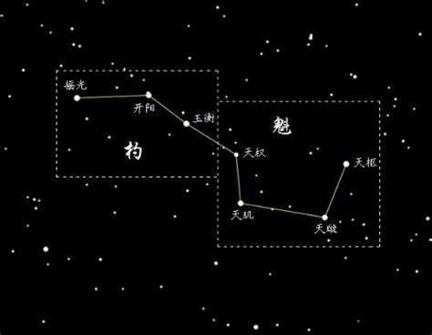 北斗七星（中国古代北斗星官中的七颗星） - 搜狗百科