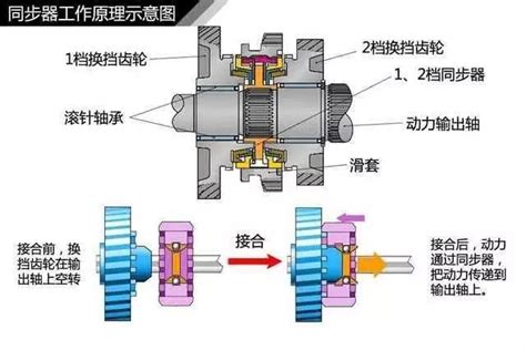 最全各种手动/自动变速箱工作原理图_凤凰网汽车_凤凰网