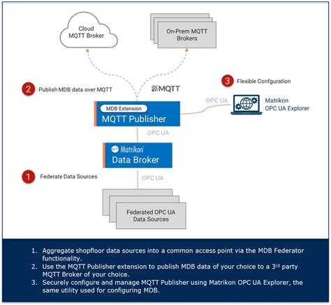 OPC Servers - OPC UA Migration - 100+ Solutions by Matrikon®