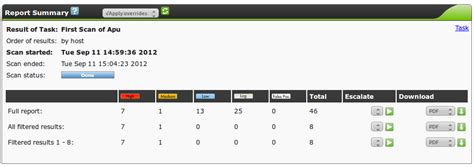 Image result for OpenVAS Vulnerability Scanner