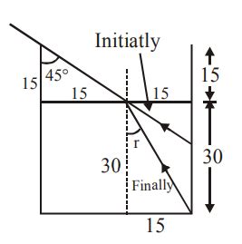 An observer can see through a small hole on the side of a jar (radius ...