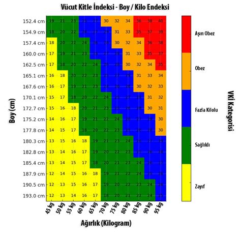 Vücut Kitle İndeksi (VKİ) Hesaplama – Boy Kilo Endeksi (BMI) | 2026 ...