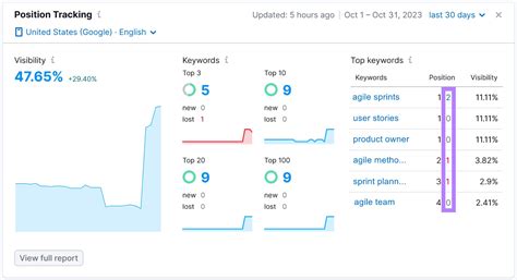 STAT Search Analytics — The ultimate large-scale SEO insights tool