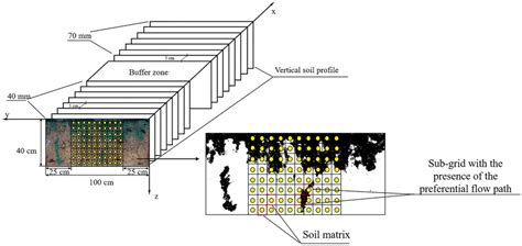 Image result for V-shape Soil Collection