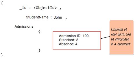 MongoDB Example 的图像结果