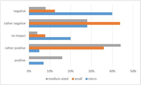 Overview of Activities in the Field of Occupational Health and Safety ...