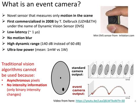 Event Based Camera 的图像结果