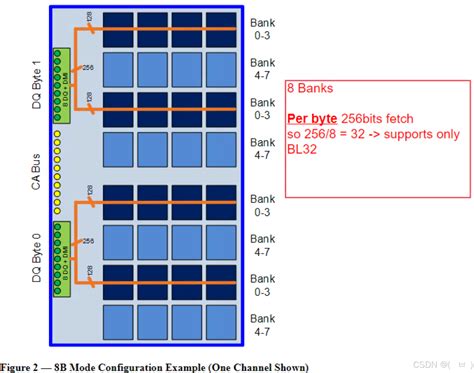 DDR Study - LPDDR5 Bank Architecture Differences-CSDN博客