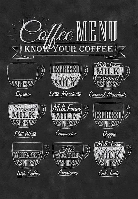 Tallenge - Know Your Coffee - Small Poster Paper (12 x 17 inches ...