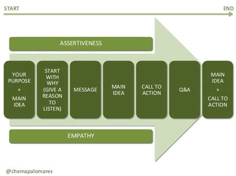 Presentation Structure 的图像结果