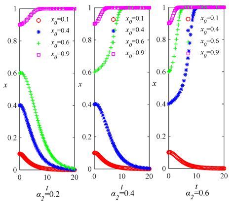 Collaborative Evolution Mechanism and Simulation of Construction Waste ...