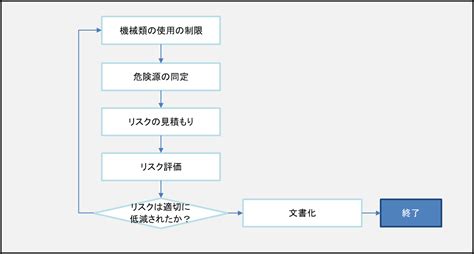 Image result for Open Application Python