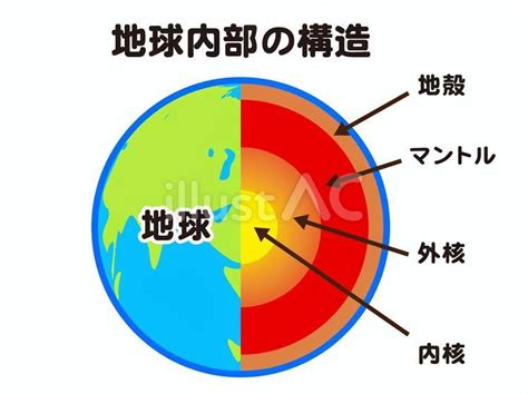 地球内部 的图像结果