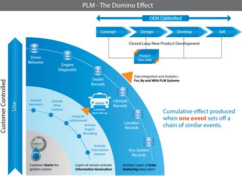 Product Life Cycle and How it Relates to Healthcare - India Dictionary