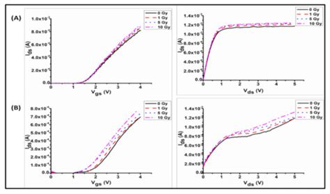 Investigation of X-ray Radiation Detectability Using Fabricated ZnO-PB ...