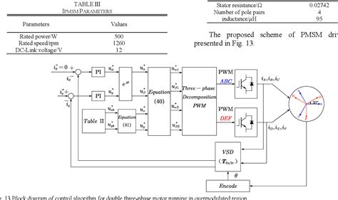 PWM Algorithm 的图像结果