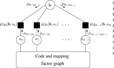 Factor Graph 的图像结果