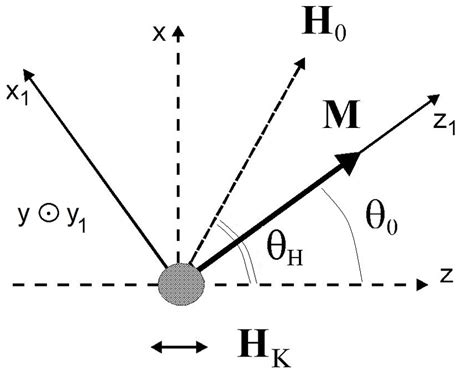 Image result for Modeling Geometry