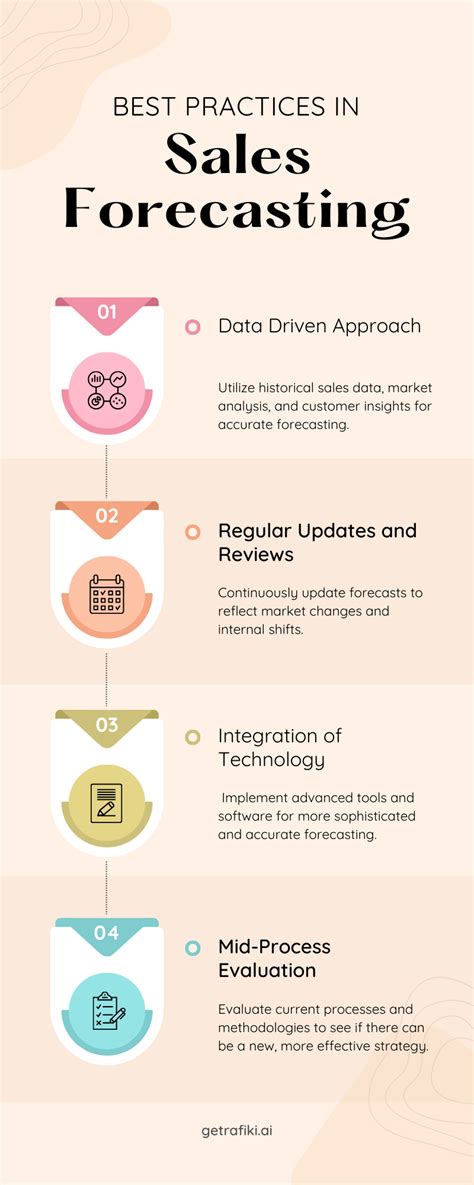 Sales Forecast Training 的图像结果
