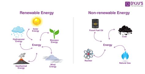 Energy Sources 的图像结果
