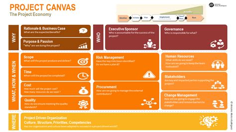 Image result for Project Canvas