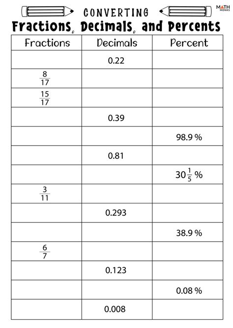 Image result for Fraction/Decimal Percent Chart Worksheet