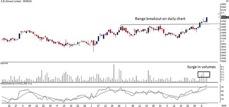 Top 5 Stocks For September 10: JK Cement, AU Bank, Hero Motocorp ...
