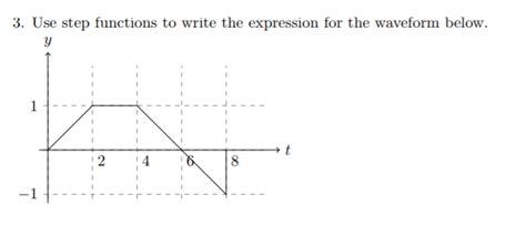 Image result for Step Function Waveform