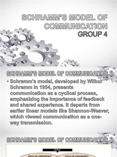 Image result for Schramm Communication Model Design