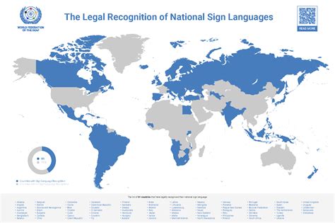 Legal Recognition of Sign Languages | WFD Advocacy